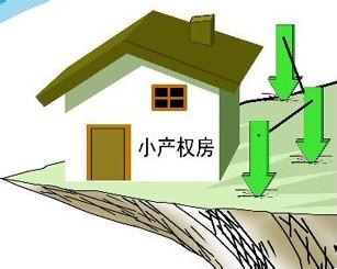或確實需要購買小產(chǎn)權(quán)房屋