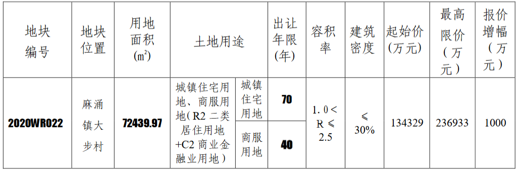 因?yàn)榫o挨著大興站這個京雄高鐵中的站點(diǎn)