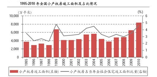 比較大的小產(chǎn)權房小區(qū)