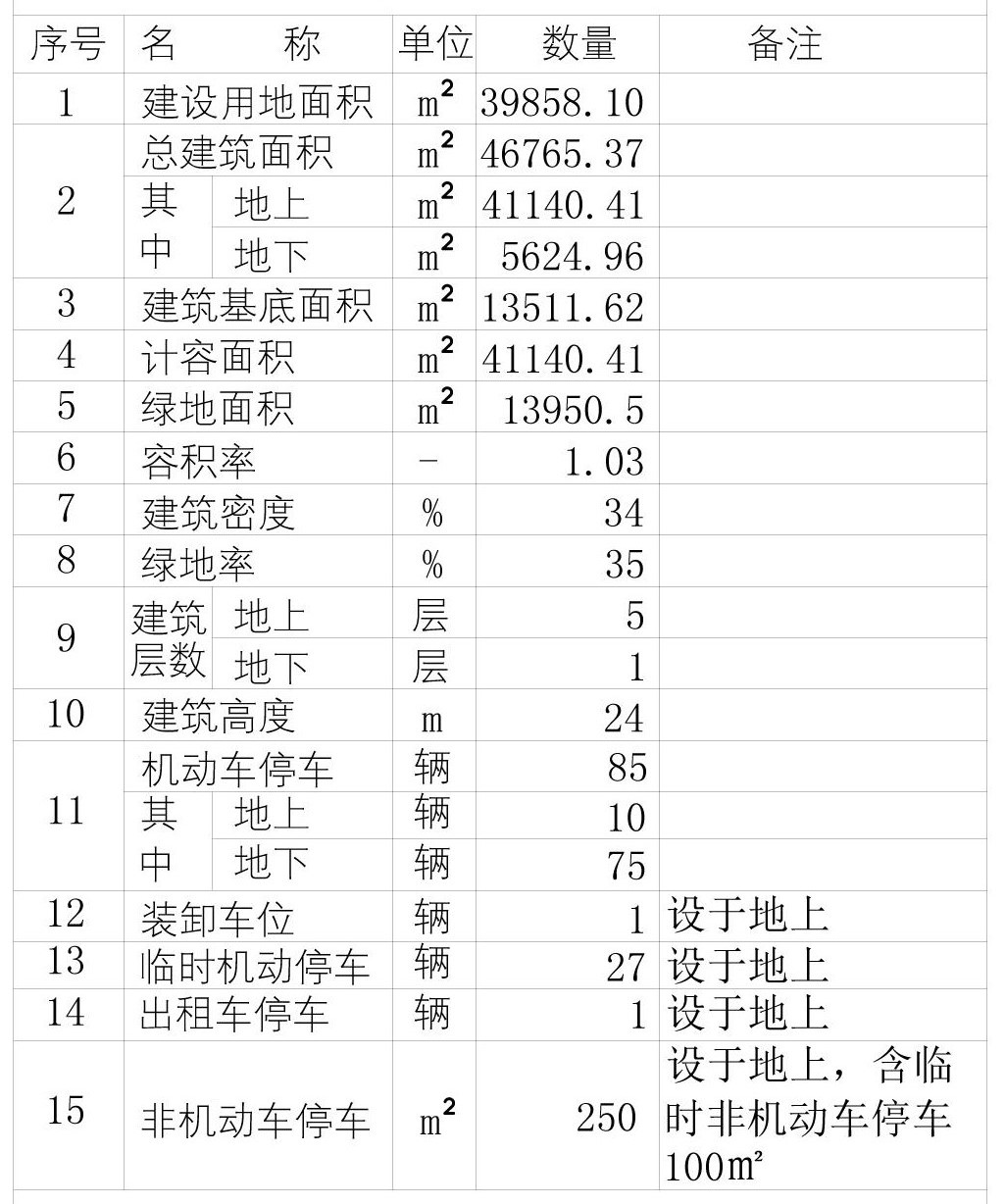 航空小鎮位于廊坊臨空經濟區的航空物流區