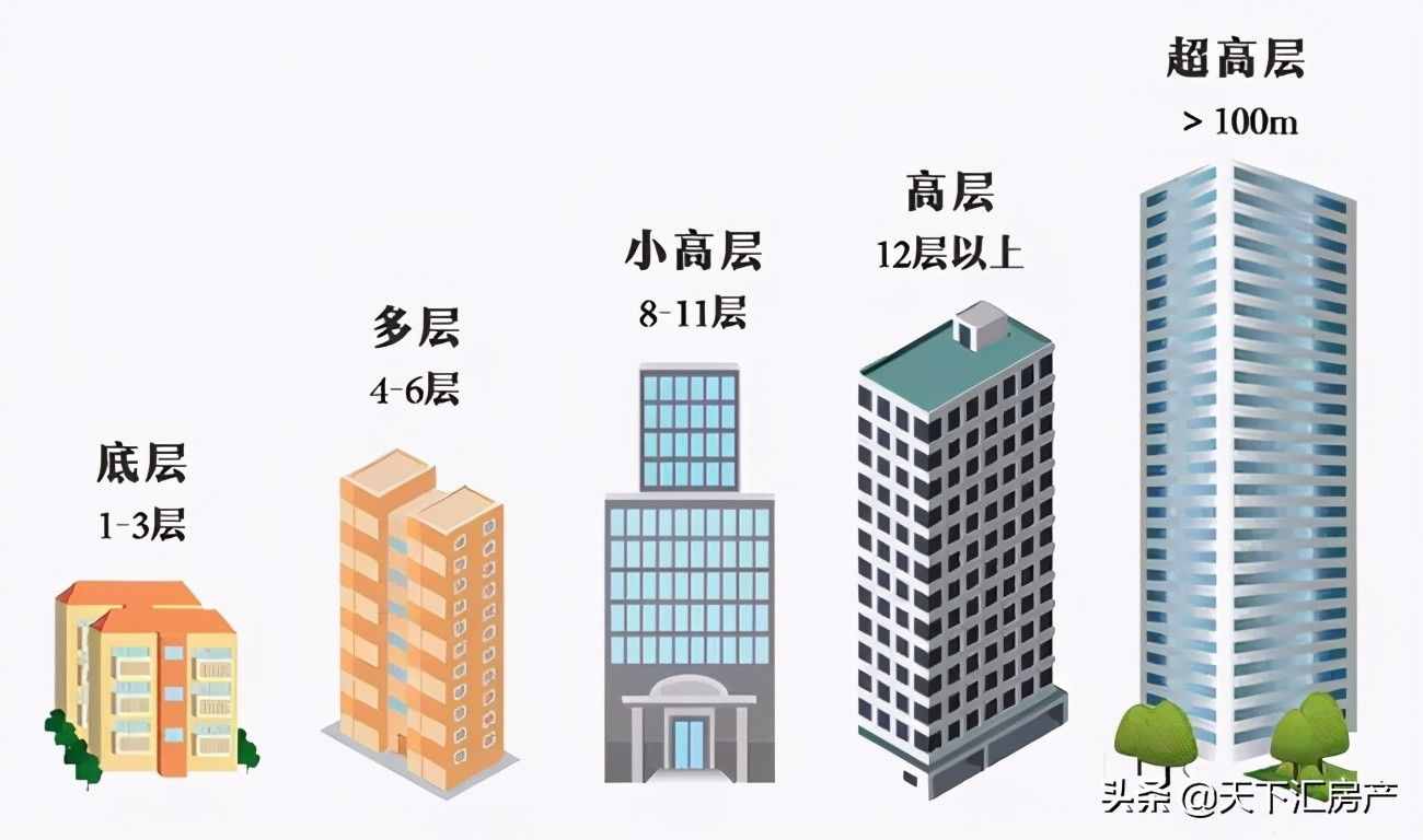 真正的賣(mài)房者報(bào)價(jià)應(yīng)心平氣和理智客觀