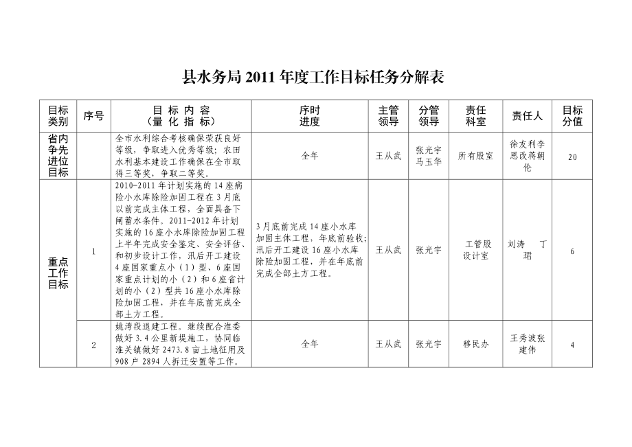 鄭濟(jì)高鐵的建設(shè)是聊城發(fā)展的百年大計