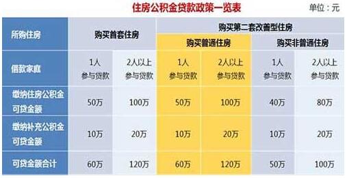 商住兩用型的房子在很多地區(qū)是不限購(gòu)的