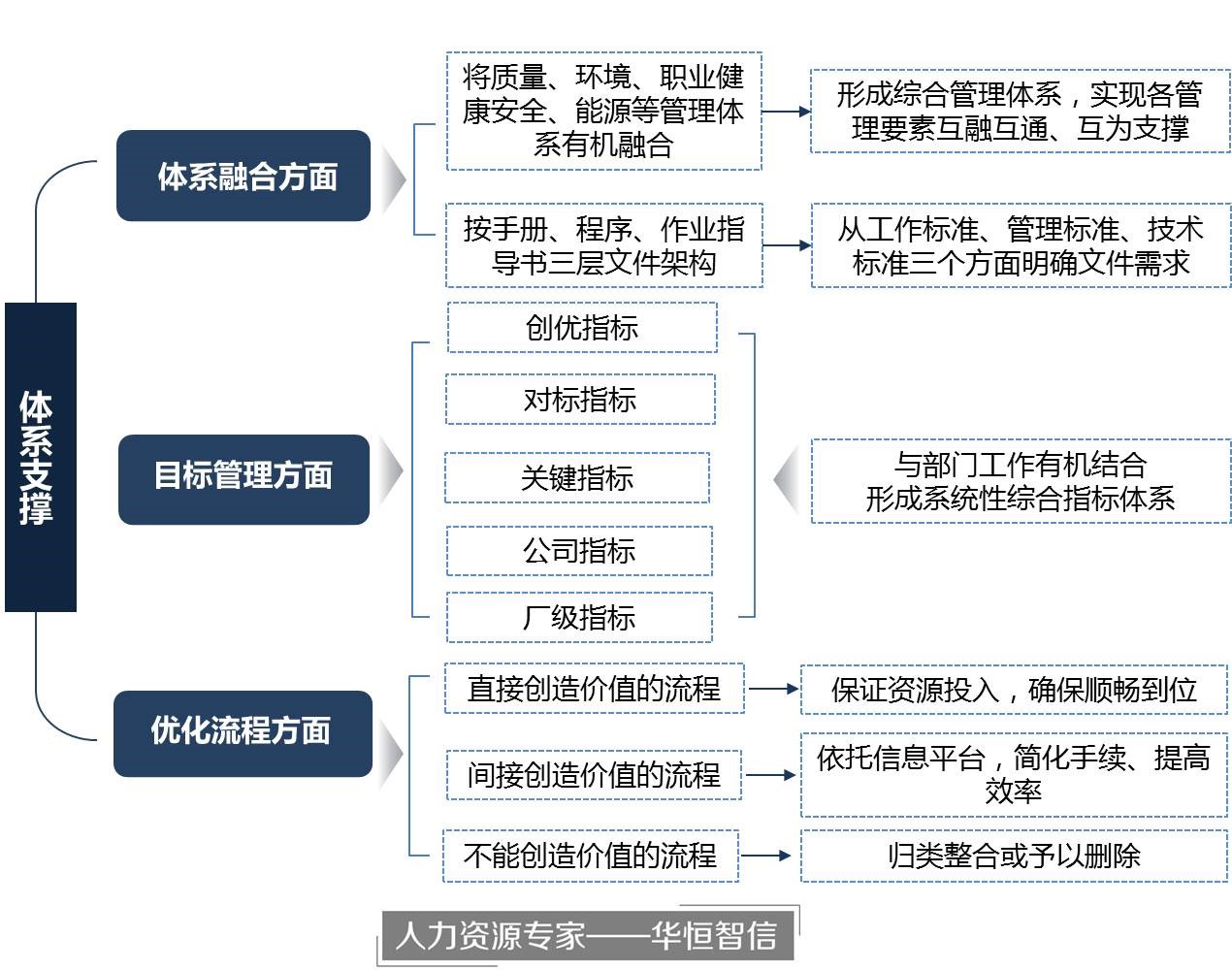 就是要從建筑鋼結構轉變?yōu)殇摻Y構建筑