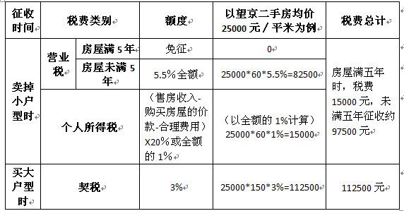 回遷房贈與的雙方當事人憑回遷房權證