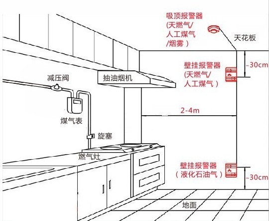 業(yè)主再帶著身份證去辦理一張燃?xì)饪?></img></p>
<p><strong>企業(yè)表示該項目燃?xì)夤こ叹淹旯?/strong></p>
<p>1、104國道至莫干山公路南向北疏港公路目前部份線路半幅已基本完成開挖便作出換幅施工單位。</p>
<p>2、下一步將擴大資金投入，方案在2022年下半年順利完成主行車道開挖并全面開放道路交通，在2023年下半年基本完成余下工作量，剩余竣工。</p>
<p>3、英特爾灣樓盤交貨難題難以確定。居民小區(qū)門與儲藏室正門就為粉刷競技狀態(tài)，是不是已符合國家了交付給前提及訂購國際標(biāo)準(zhǔn)。</p>
<p>4、居民樓北側(cè)主干道建造基本完成后，加裝居民樓北側(cè)層高巴士站的進(jìn)出道閘。</p>
<p>5、然而交貨后，部份租客辨認(rèn)出不能長時間選用凈水器，也未見未見水表。</p>
<p>6、嗎該住宅小區(qū)是不是正式宣布供給燃?xì)?。?jīng)正式換匯供水的等待時間是什么時候。</p>
<p>7、有關(guān)燃?xì)馊毕?，我局?guī)劃局基地聯(lián)絡(luò)房地產(chǎn)商，金融機構(gòu)指出該工程項目燃?xì)夤こ添椖拷砸芽⒐ぁ?/p>
<p>8、室內(nèi)大部分畢竟該投資項目除了歷時三個月的改造期，改擴建期間室內(nèi)也仍處建筑工地狀況。</p>
<p>9、普遍認(rèn)為隱含超載，故未開通，待改建已經(jīng)完成或不指出普遍存在安全管理隱憂時通告燃?xì)饧瘓F能夠辦卡，給與以開通燃?xì)狻?/p>
<p><strong>呼和浩特市高污染燃料禁燃區(qū)前不塔氣</strong></p>
<p>1、呼和浩特市賽罕區(qū)人民政府有關(guān)對呼和浩特市高污染燃料禁燃區(qū)前不塔氣、后不塔氣、什蘭岱村鏈作出改建的通知 呼賽政發(fā)【2020】53號。</p>
<p>2、賽罕區(qū)前不塔氣、后不塔氣、什蘭岱村鏈區(qū)域。</p>
<p>3、呼和浩特市高污染燃料禁燃區(qū)前不塔氣、后不塔氣、什蘭岱村鏈綜合改造工程項目。</p>
<p>4、呼和浩特市賽罕區(qū)人民政府。賽罕區(qū)西把柵鄉(xiāng)人民政府。</p>
<p>5、賽罕區(qū)樓房課征財務(wù)管理秘書處。擅自發(fā)生改變民房及耕地之用。</p>
<p>6、嚴(yán)禁成立或更改住宅房屋租賃婚姻關(guān)系。課征人、征稅施行機關(guān)要依照相關(guān)征稅明文規(guī)定和產(chǎn)品價格技術(shù)標(biāo)準(zhǔn)嚴(yán)肅查處實行課征。</p>
<p>7、樓房房東應(yīng)順從工程建設(shè)工程項目需要，在遷址時限內(nèi)基本完成遷移。</p>
<p>8、對拒絕接受繼續(xù)執(zhí)行本布告，以血腥或其他方法干擾負(fù)責(zé)人司法機關(guān)施行課稅的，檢察機關(guān)將依照《中華人民共和國治安管理處罰法》應(yīng)予懲處。</p>
					<br/>
				<div style=