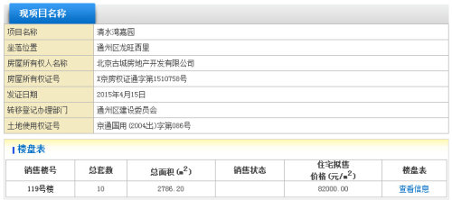 魏公村佳苑回遷房對(duì)購(gòu)買者也設(shè)有門(mén)檻