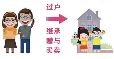 房產(chǎn)中介會(huì)找原房主到村委會(huì)改合同
