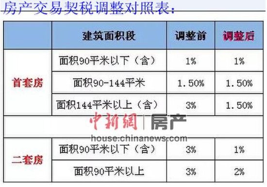 購(gòu)買回遷房需要哪些手續(xù)