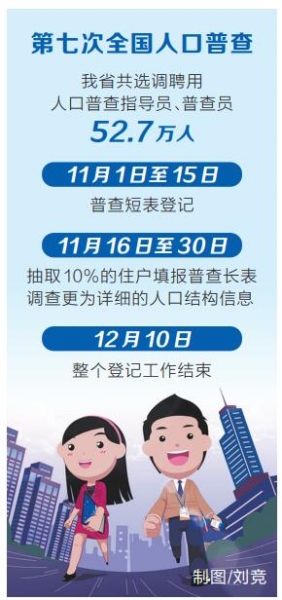 視為其家庭的現(xiàn)有人口進(jìn)行登記