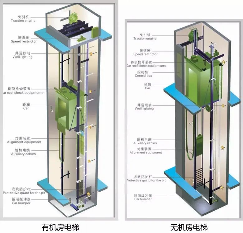 可設(shè)一臺(tái)兼具消防電梯功能的電梯