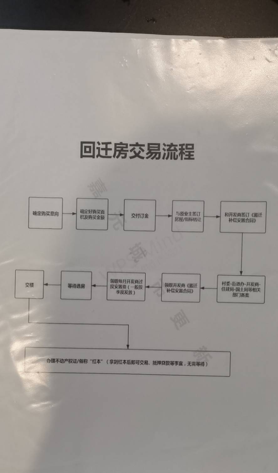 有的回遷房即便是能夠辦理房產證