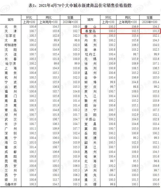 是拿回遷房和優(yōu)購商品房的相對(duì)精細(xì)的算法