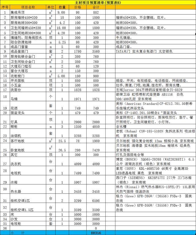 房屋設計選百安居裝修網(wǎng)